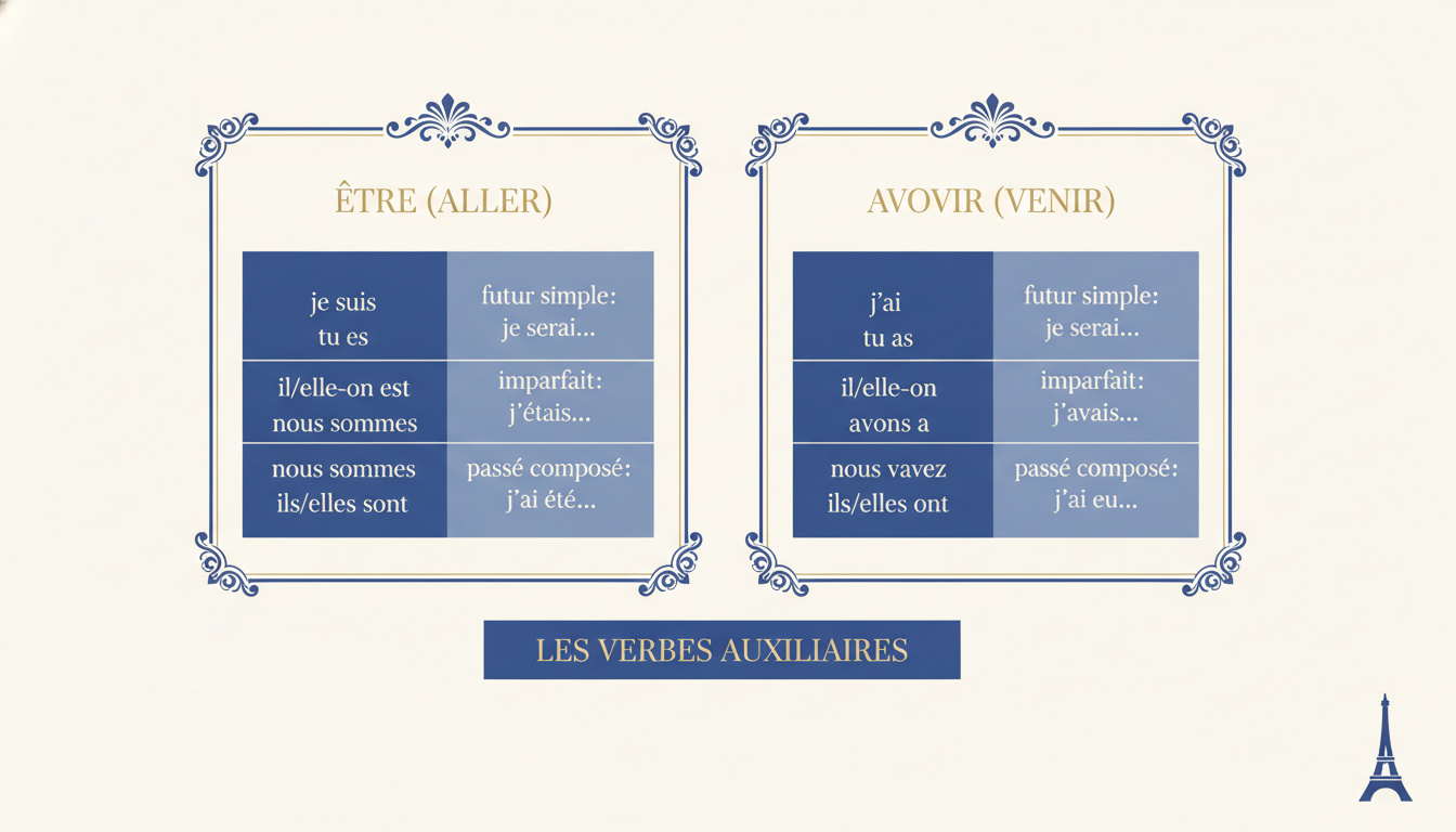 Grammar overview chart